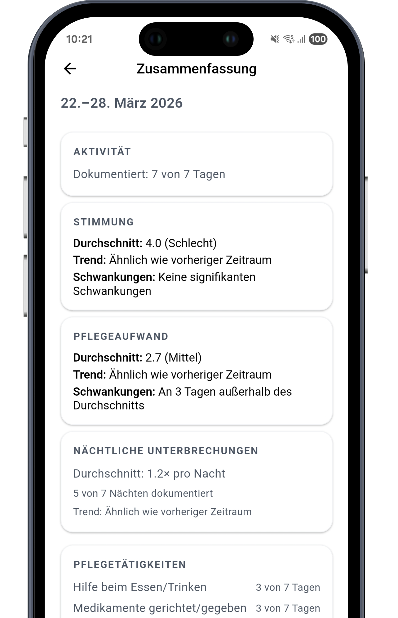 Wochenübersicht mit Auswertung